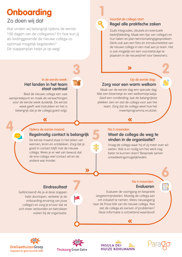Infographic onboarding