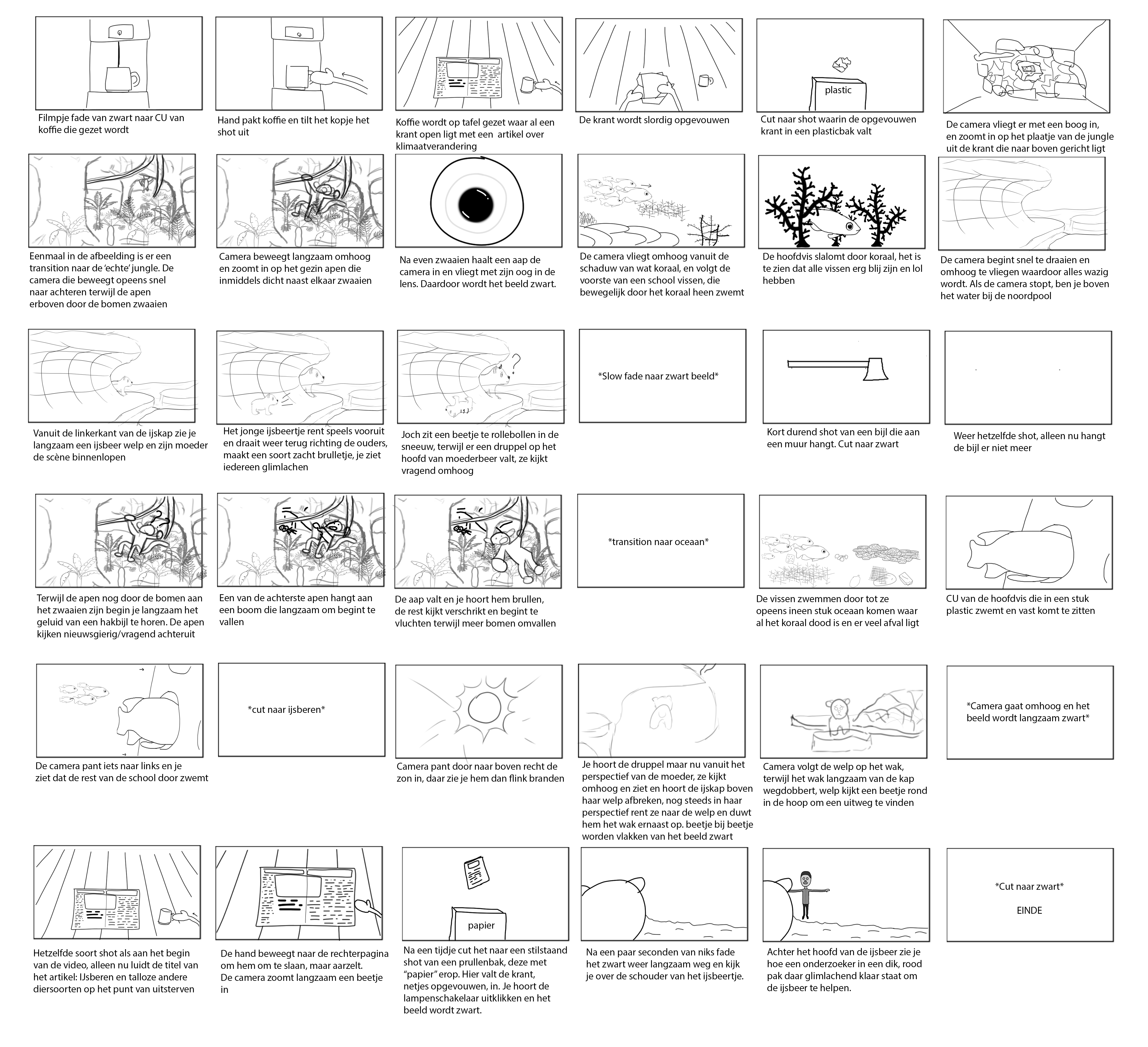 Storyboard van de animatievideo